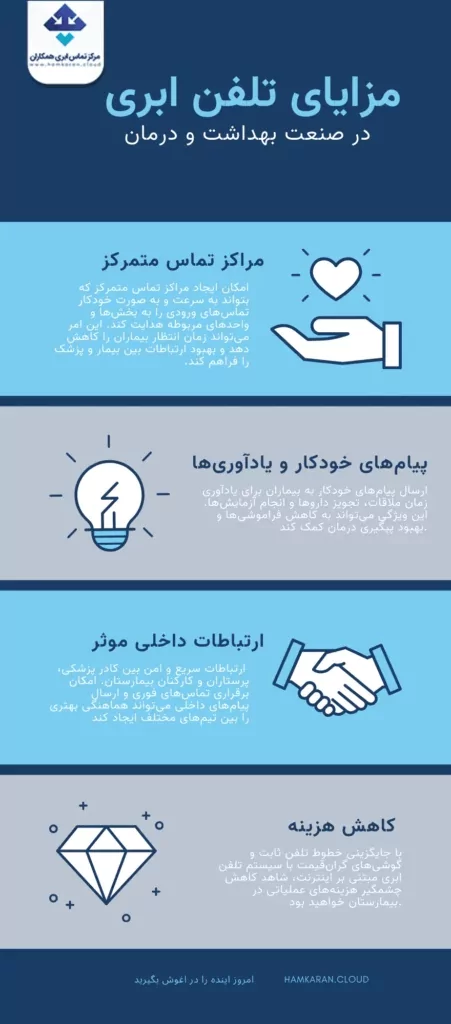مزایای تلفن ابری در صنعت بهداشت