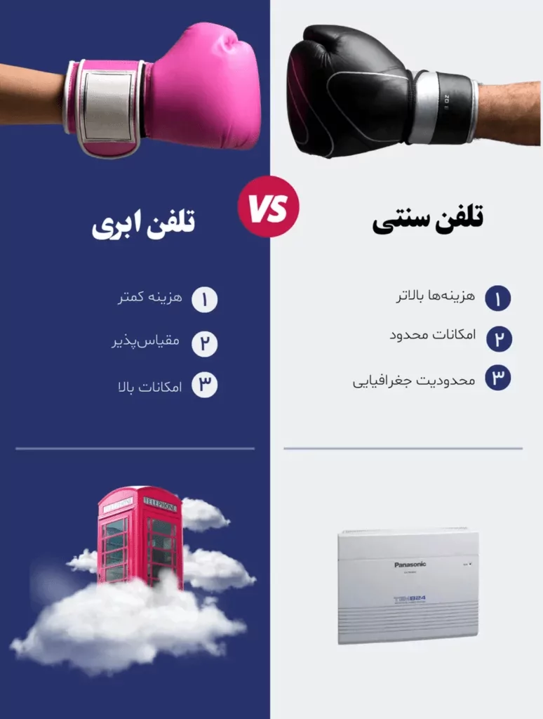 تلفن ابری با تلفن سنتی