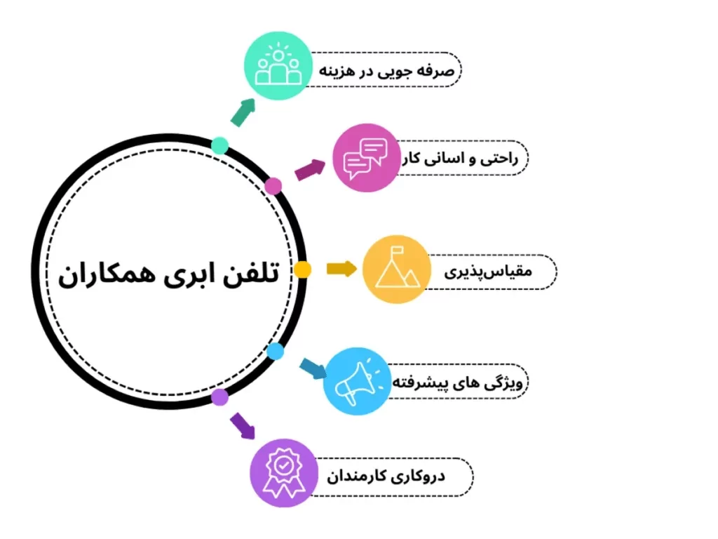 ویژگی های تلفن ابری همکاران