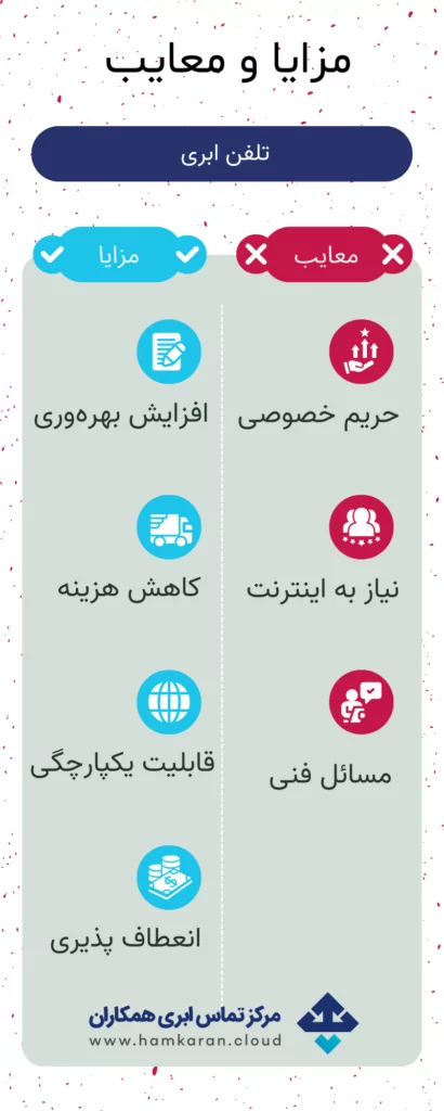 فواید و چالش های تلفن ابری