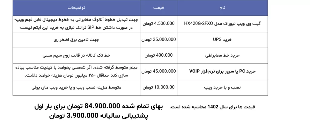 هزینه مرکز تماس 