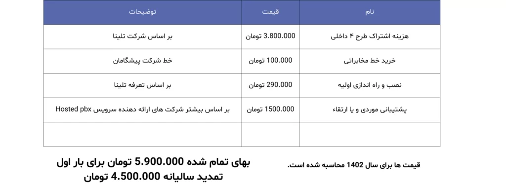 هزینه مرکز تماس ابری