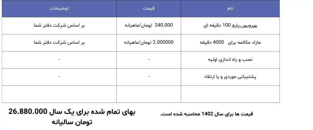 هزینه مرکز تماس ابری