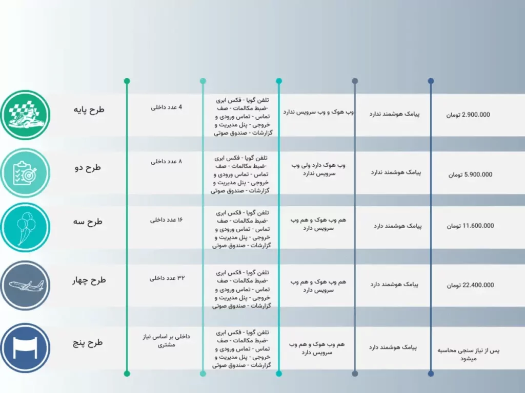 طرح های تلفن ابری 