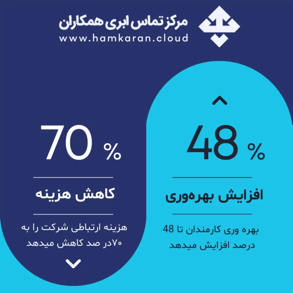 افزایش بهره‌وری با تلفن ابری همکاران