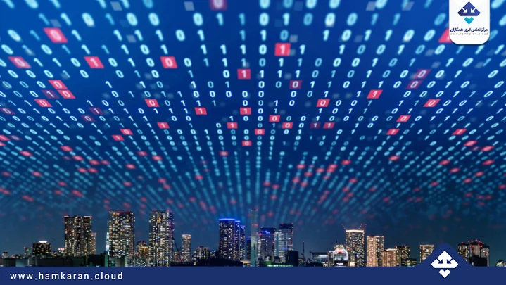 Exploring the role of cloud telephony in Smart City projects and future smart cities