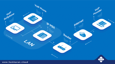 Blog_what_is_voip