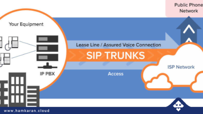 sip trunk